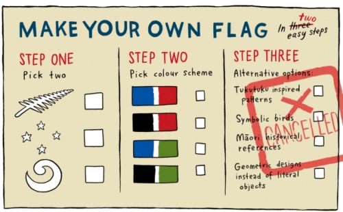 RNZ Toby Morris 'Make Your Own Flag' eight_col_DIY-FLAG (1)